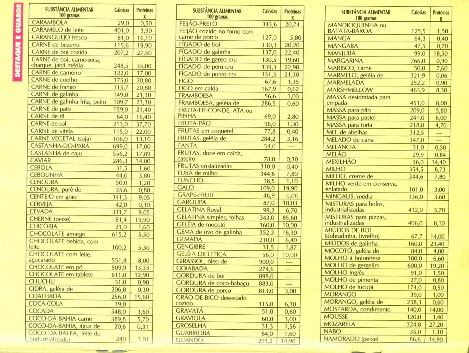 Tabela de Calorias de Frutas